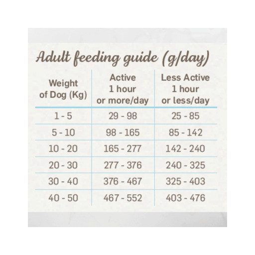 Naturea ETHOS Wetlands Free Range Duck - Hipoallergén Kutyatáp kölyök és felnőtt kutyáknak 10 kg