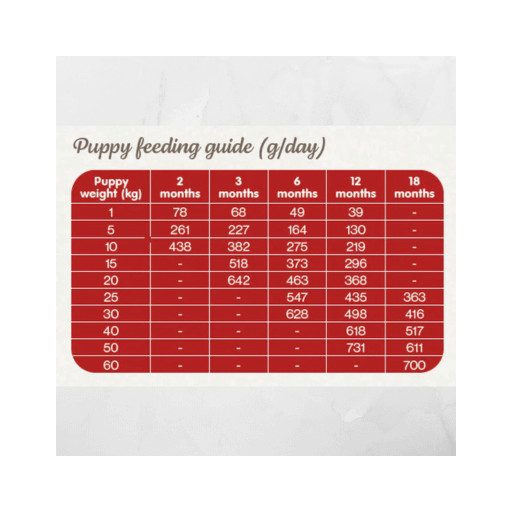 Naturea Naturals AGNUS Grassland Lamb - Bárányhús Hipoallergén Kutyatáp kölyök és felnőtt kutyáknak 12 kg