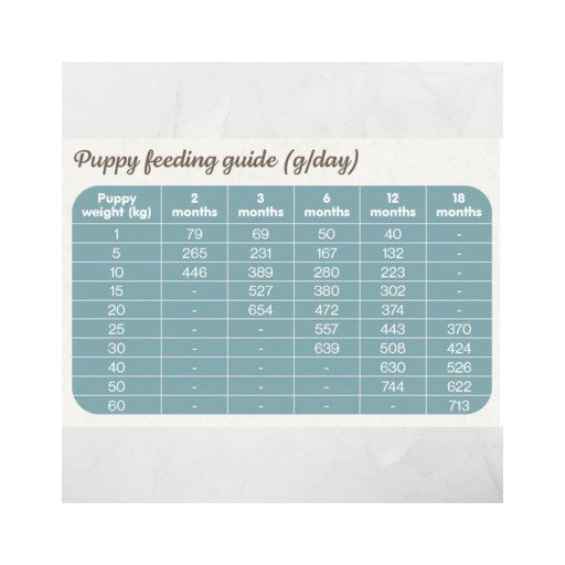 Naturea Naturals MAGNUM Ibériai Sertés Száraztáp kölyök és felnőtt felnőtt kutyáknak 12 kg