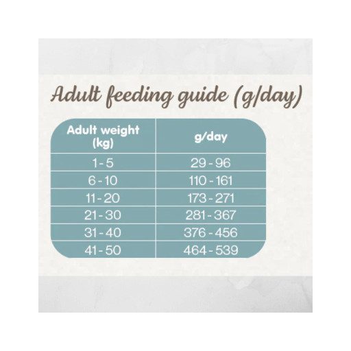 Naturea Naturals MAGNUM Ibériai Sertés Száraztáp kölyök és felnőtt felnőtt kutyáknak 12 kg